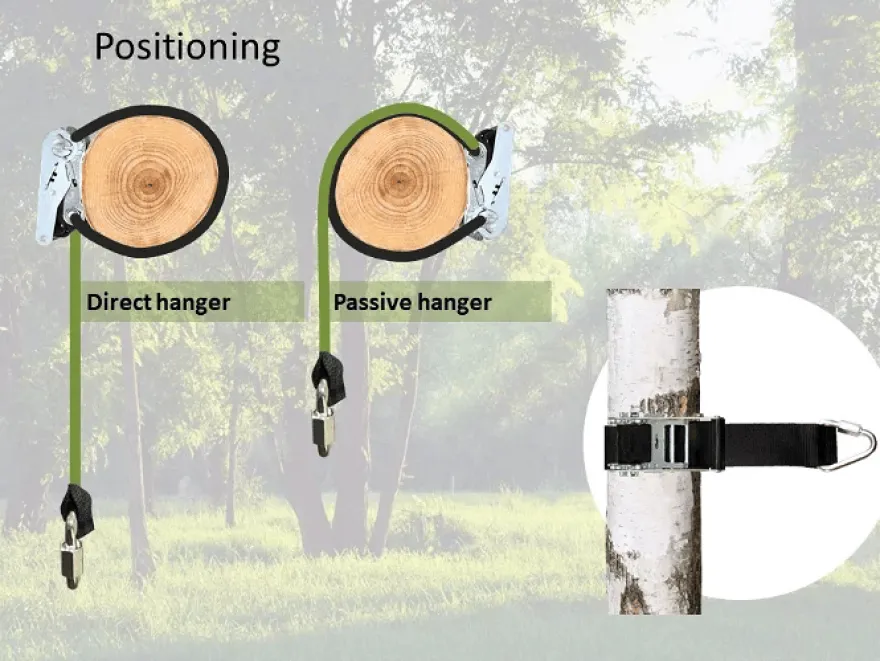 Gungupphängning för träd - Med lås, 200 cm