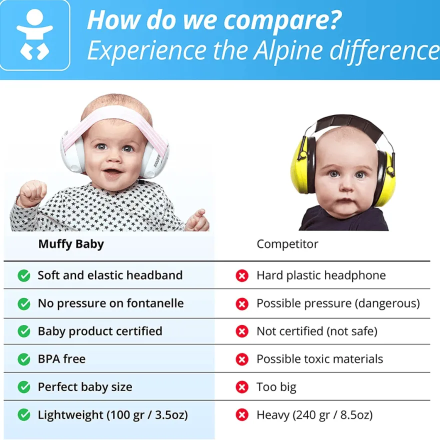 Hörselskydd Muffy Baby 1-3 år - Blå
