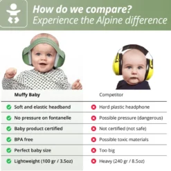 Hörselskydd, Muffy Baby 1-3 år - Gröna
