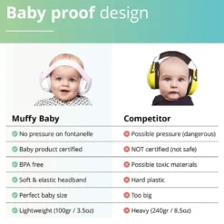 Hörselskydd Muffy Baby 1-3 år - Svart