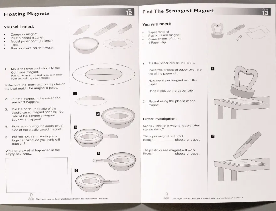 Mitt första magnet-testset
